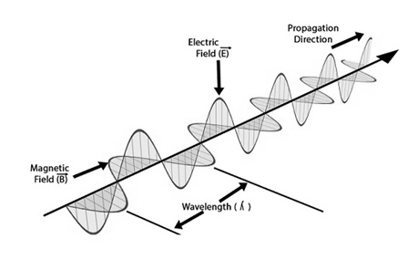 electromagnetic-waves