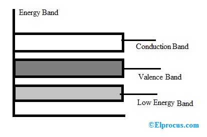 Energy Band