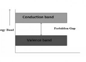 energy-band