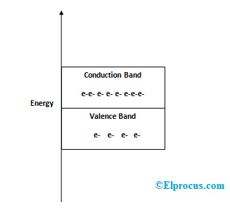 energy-band-in-conductors