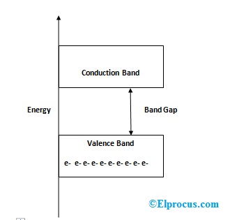 energy-band-in-insulators