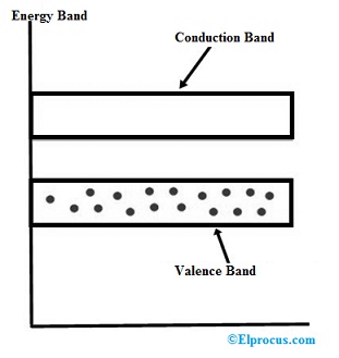 Energy Band Diagram