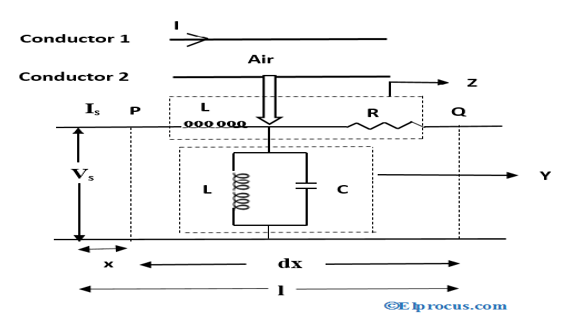 equivalent_circuit_of_transmission_line_2