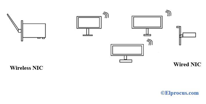 example - of - network - interface - card