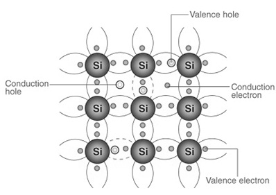 Extrinsic Semiconductor