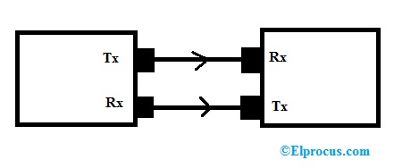 fiber-optic-data-link