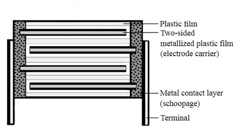 Film-Capacitor-Construction