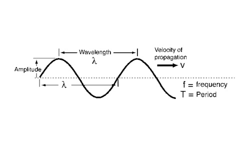 frequency-and-wavelength