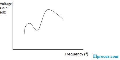 frequency response-of-transformer-coupled-amplifier