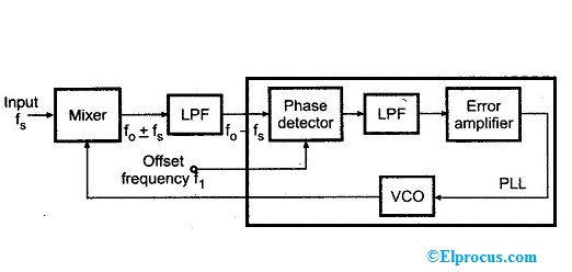 frequency-tanslation-using-pll