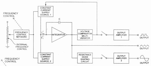 Function Generator Block Diagram