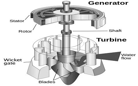 Electrical Generator