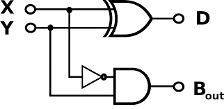 half-subtractor