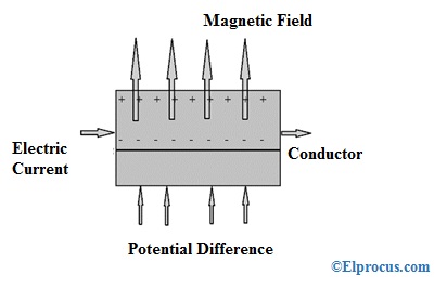 hall-effect