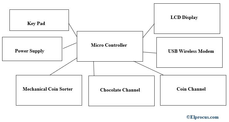 hardware - architecture - block - diagram - of - acvm