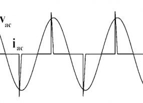 harmonic-distortion