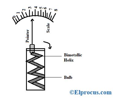 Helical Type