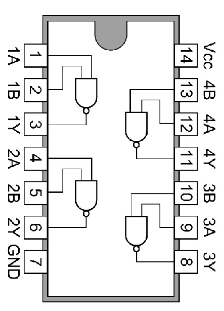 Ic 7400 Pin Configuration Circuit Specifications And Its Applications