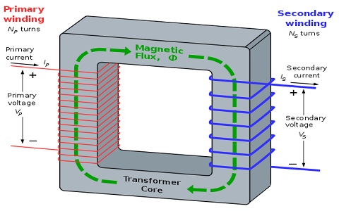 The Design Process of Transformers Toys - Interesting Engineering