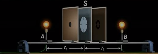 Illuminance of Two Sources On a Screen