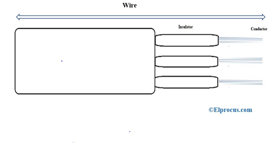 internal-wire