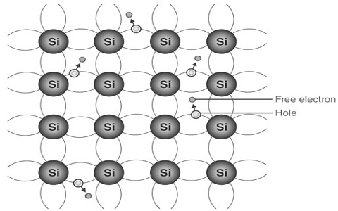 Intrinsic Semiconductor
