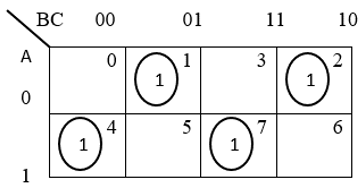 K-Map-For-Even-Parity-Generator