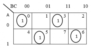 Parity Generator and Parity Checker : Logic Circuits and Their Types