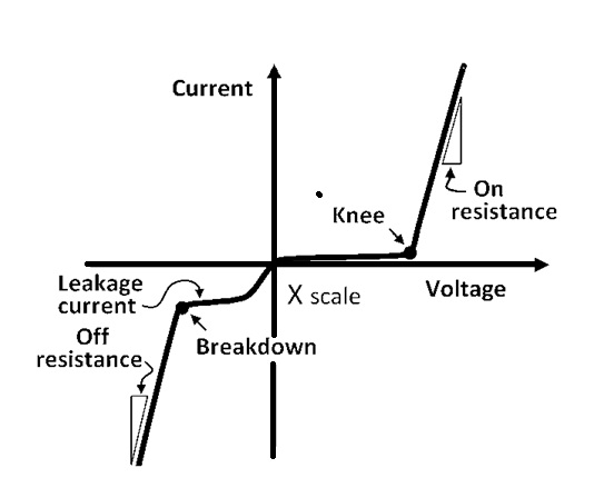 knee-voltage