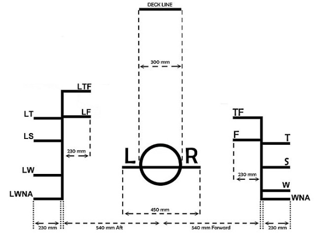 load-line-markers