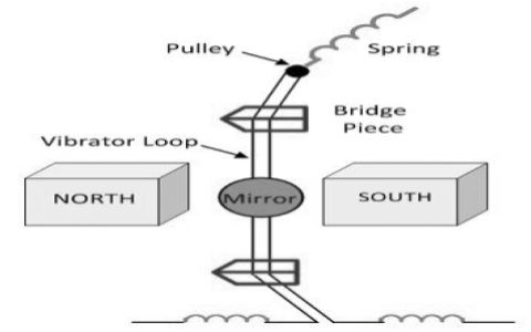 Moving Coil Type Vibration Galvanometer