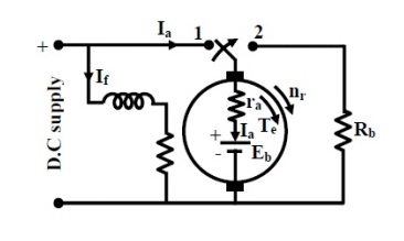 Dynamic Braking of DC Shunt Motor