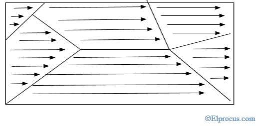 magnetized-ferromagnetic