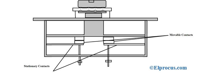 Manual-Contactor