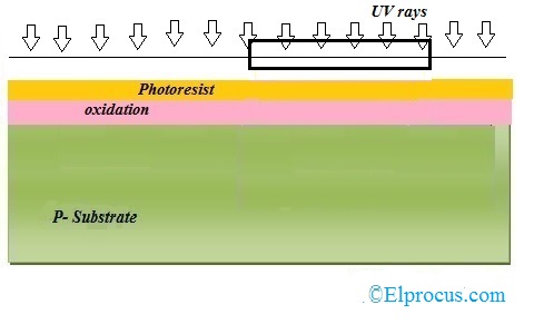 Masking of Photoresist