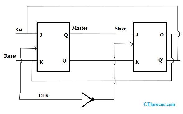 What is a Master-Slave Flip Flop: Circuit Diagram and Its Working