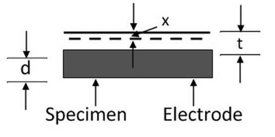 Measurement-of-Relative-Permeability