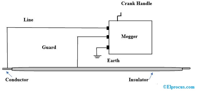 megger-test-for-cables