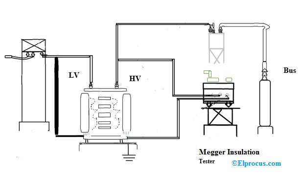 megger-test-for-transformer