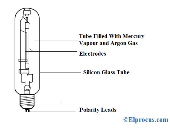 Mercury Vapor Lamp : Construction, Working and Its Applications