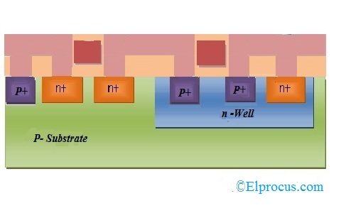 Metallization