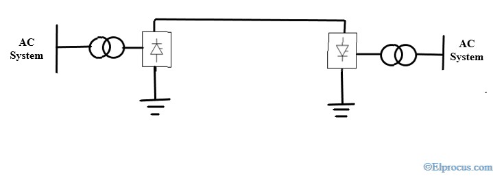 Monopolar-High Voltage Direct Current-Configuration