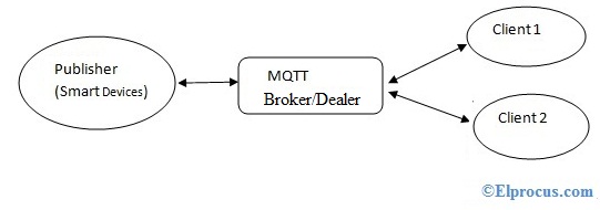 mqtt-protocol