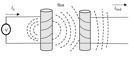 mutual-inductance