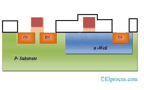 N-Diffusion