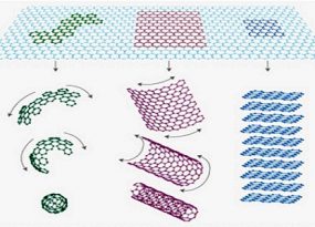 Nanomaterials