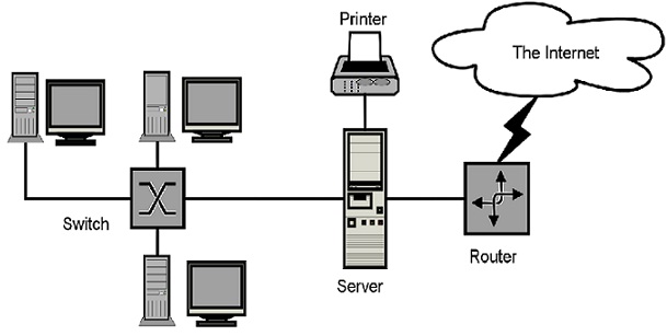 Network Simulation