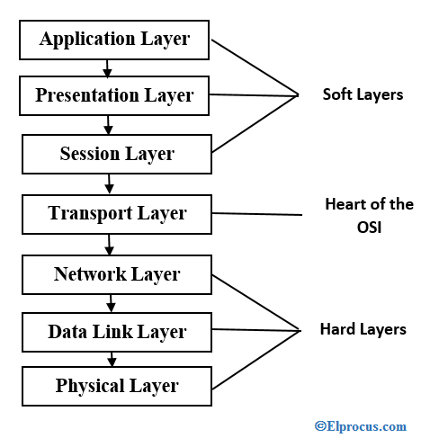 network-layer-protocols