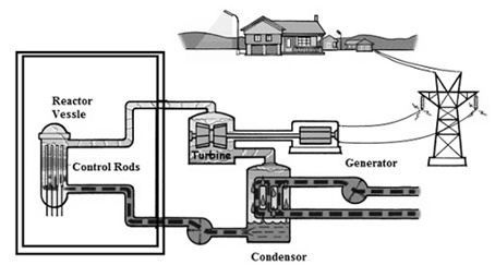 Nuclear power plant hand drawn sketch icon Vector Image