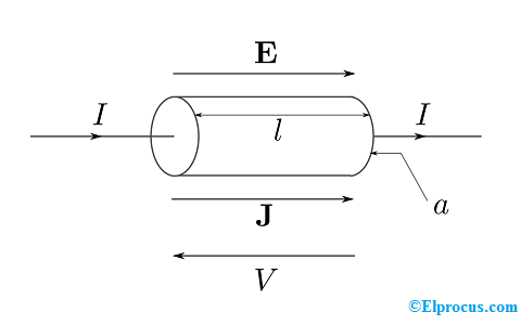 Ohm's Law